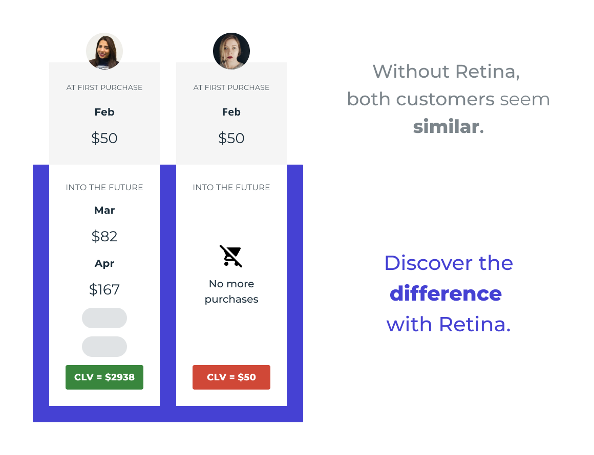 Discover the difference with Retina