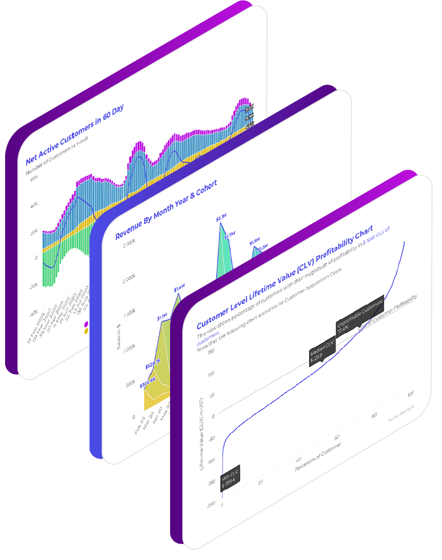 Examples of Retina's Dashboard